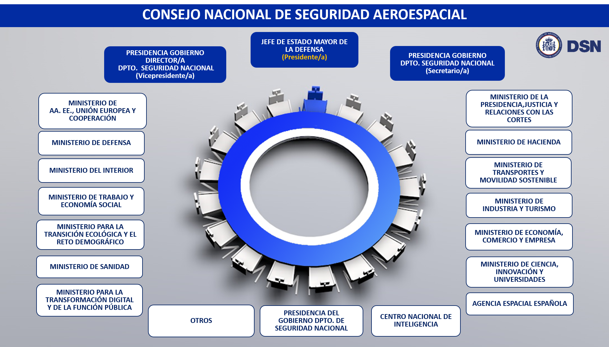 CNSAeroespacial Mayo2025